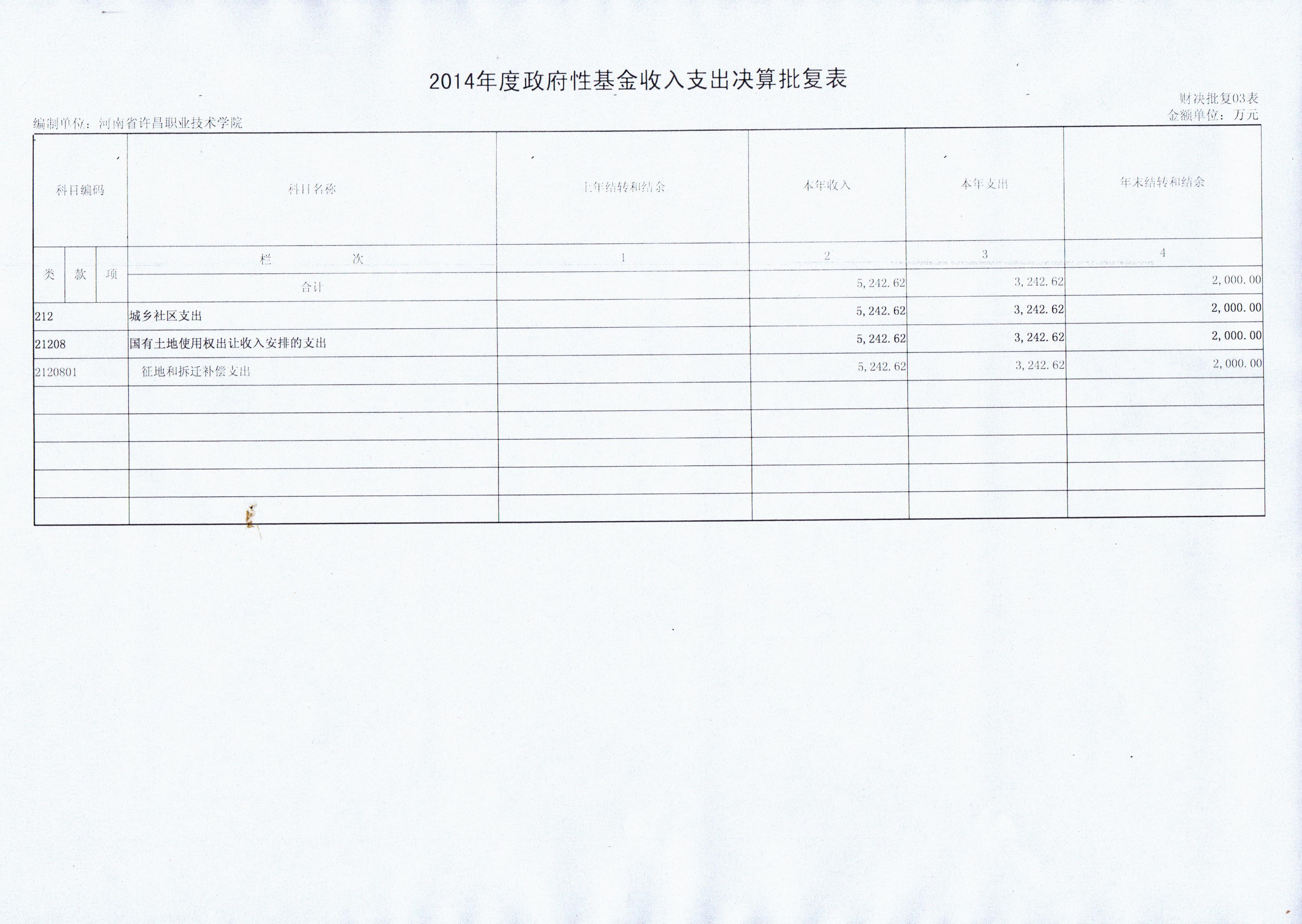 yl6809永利官网2014年部门决算公开说明